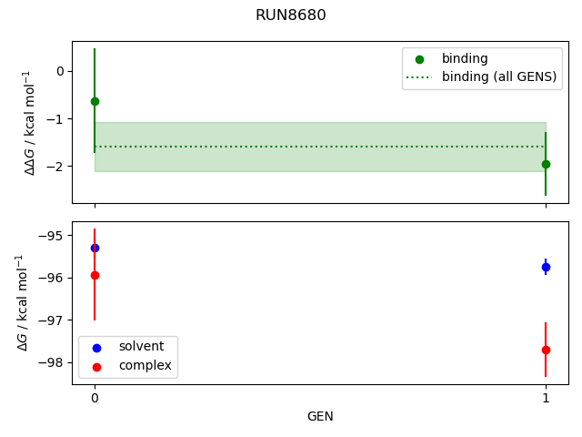 convergence plot