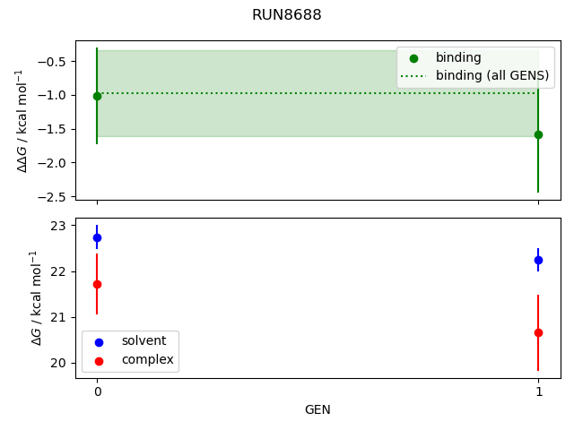 convergence plot
