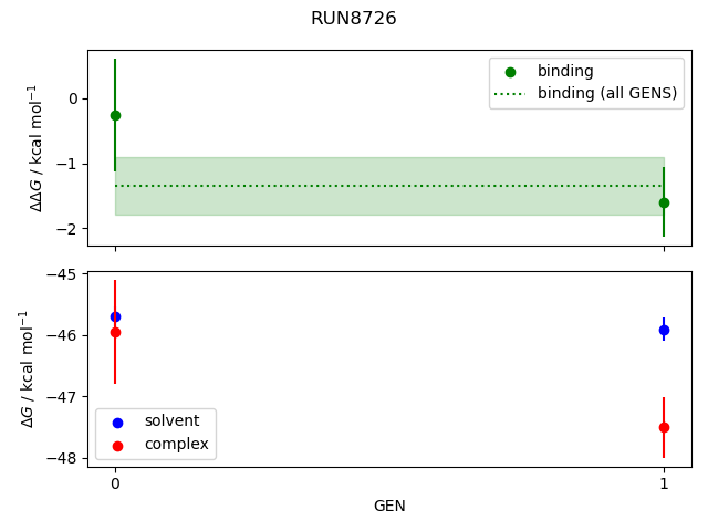 convergence plot
