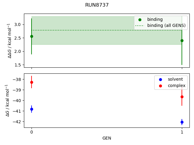 convergence plot