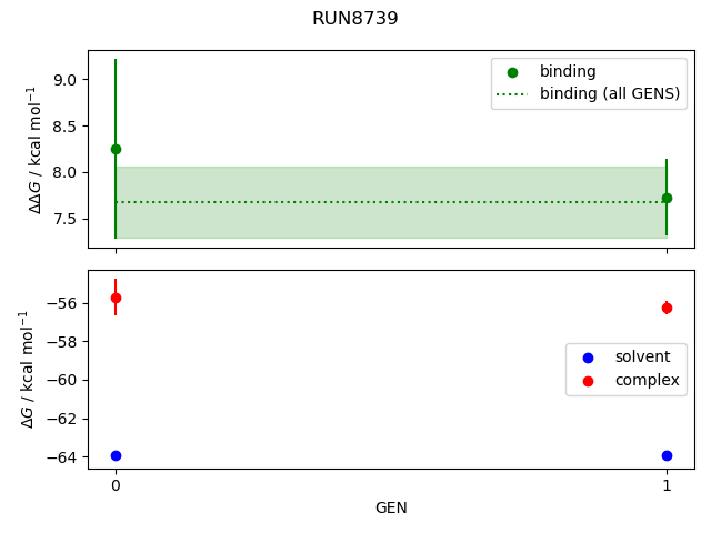 convergence plot
