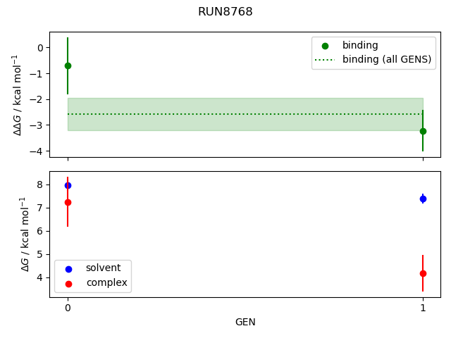 convergence plot