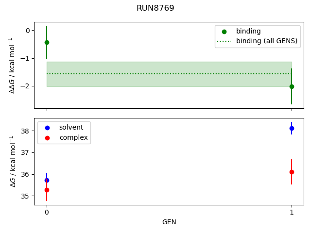 convergence plot