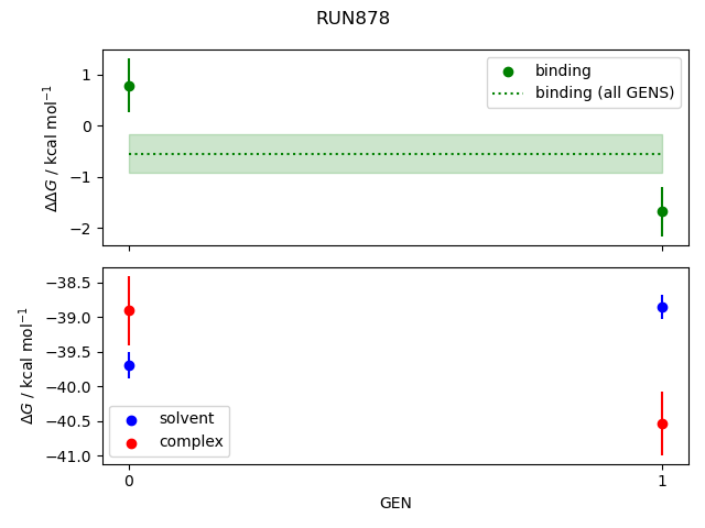 convergence plot