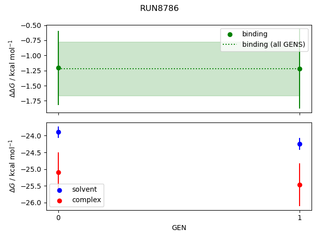 convergence plot