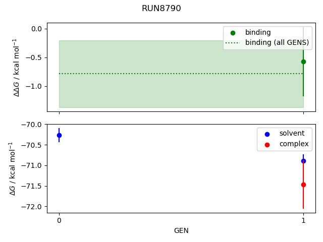 convergence plot