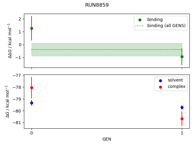 convergence plot