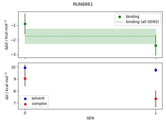 convergence plot