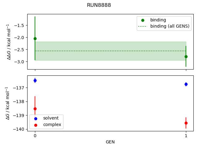 convergence plot