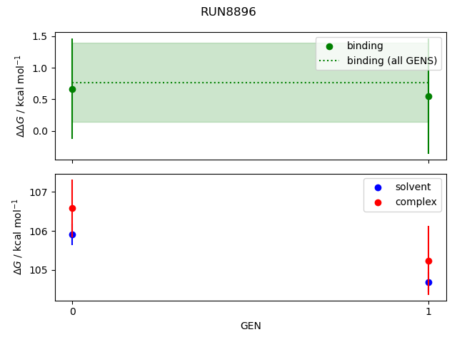 convergence plot