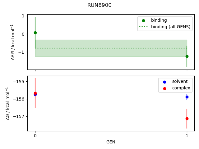 convergence plot