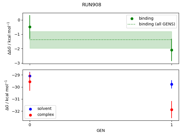 convergence plot