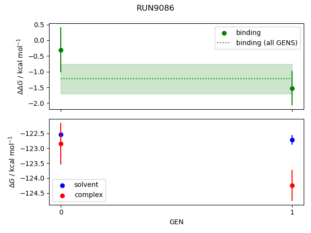 convergence plot