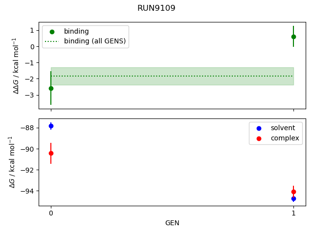 convergence plot
