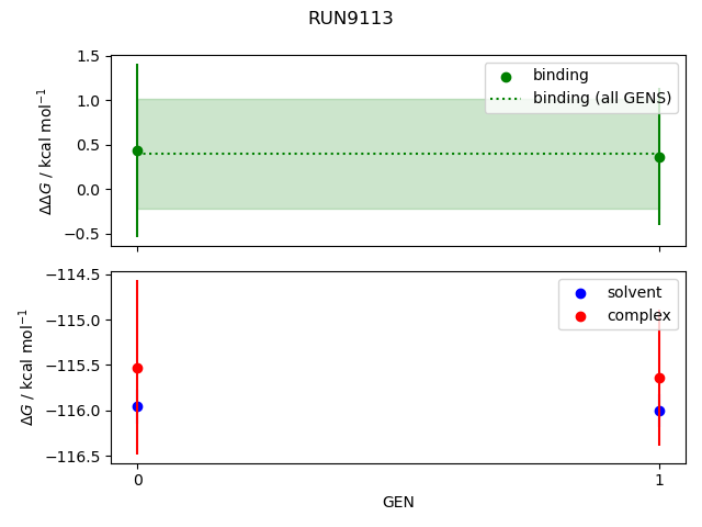convergence plot