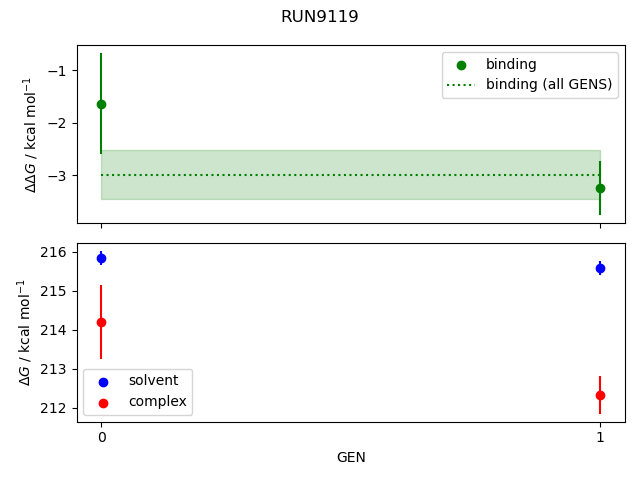 convergence plot