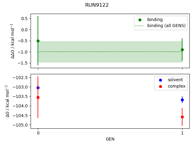 convergence plot
