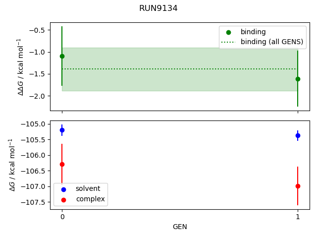 convergence plot