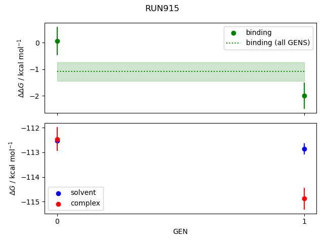 convergence plot