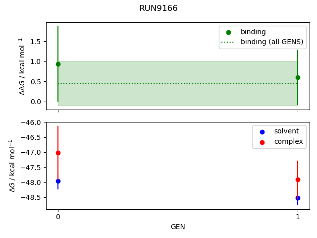 convergence plot