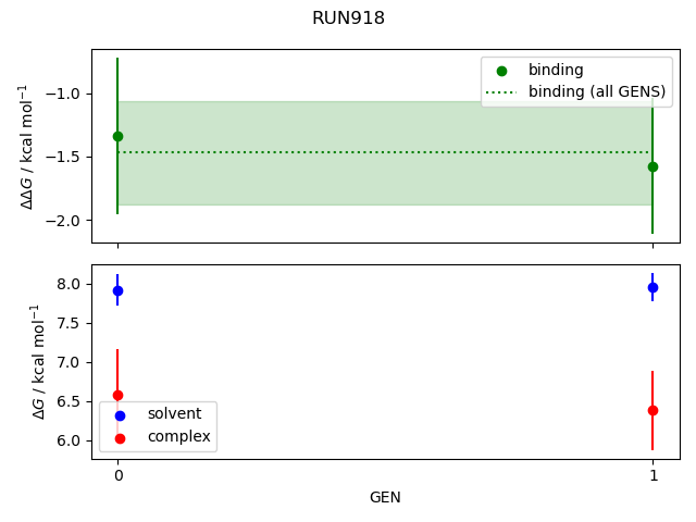 convergence plot