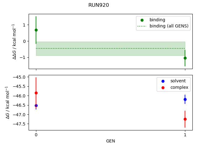 convergence plot