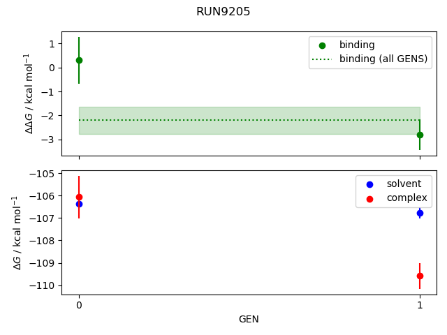 convergence plot