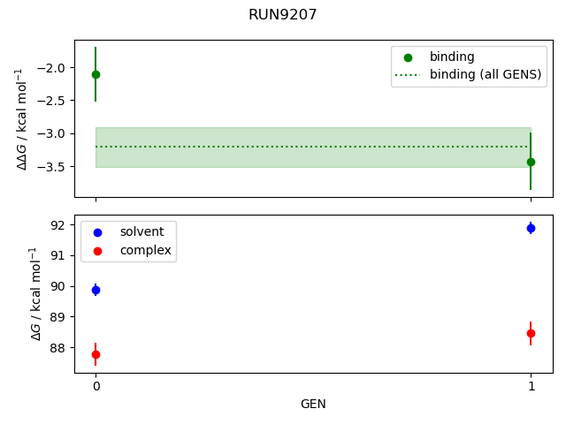 convergence plot