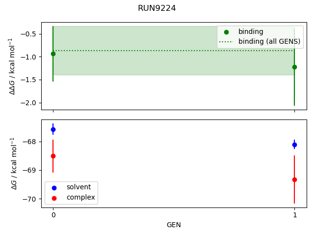 convergence plot
