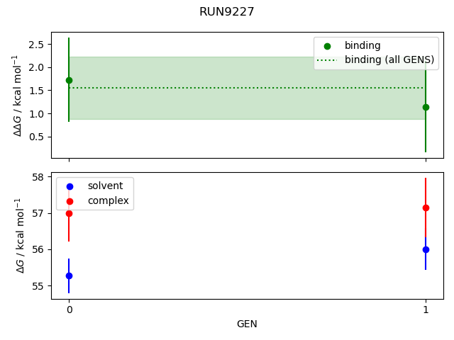 convergence plot