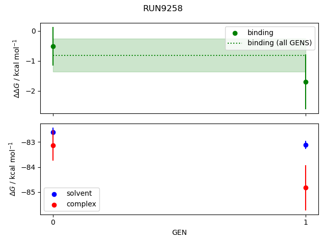 convergence plot