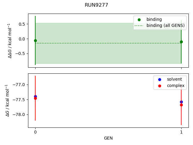 convergence plot