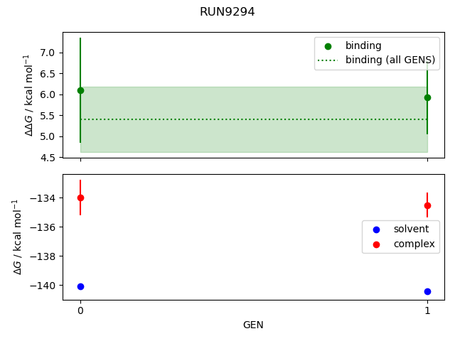 convergence plot