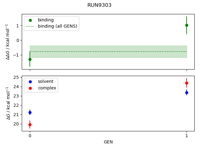 convergence plot