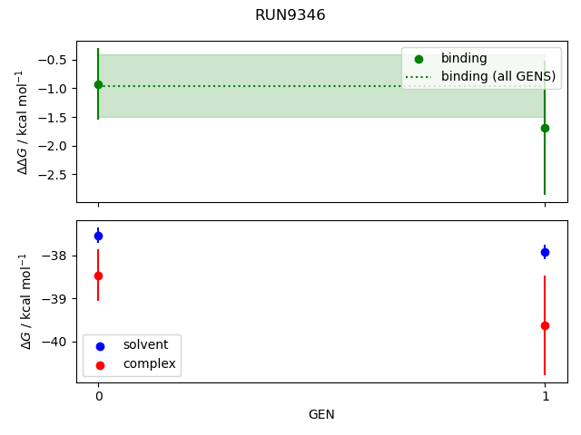 convergence plot