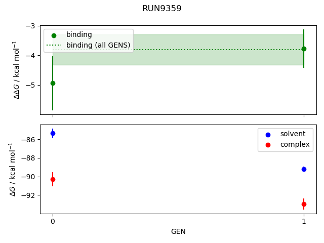 convergence plot