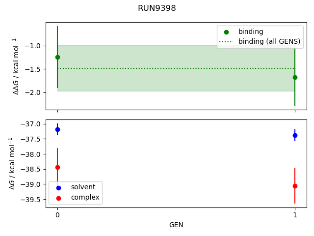 convergence plot