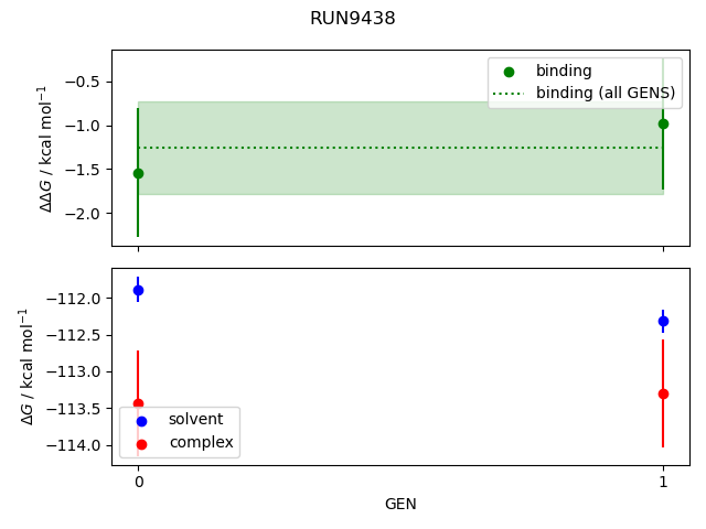 convergence plot