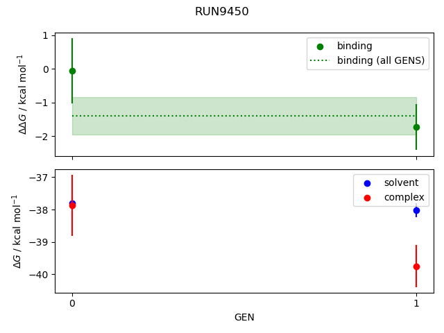 convergence plot