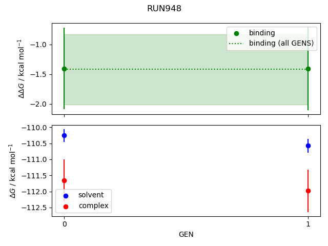 convergence plot