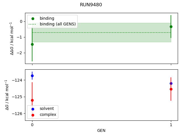 convergence plot