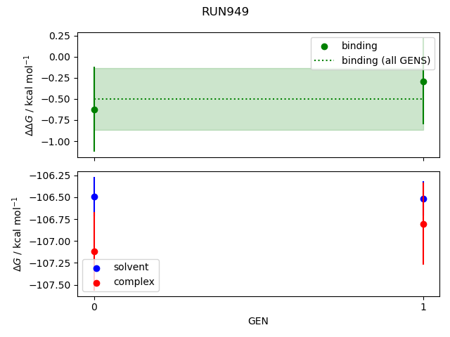 convergence plot