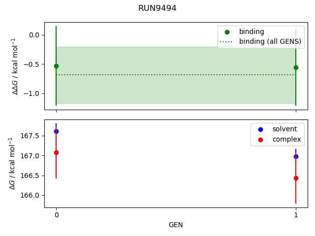 convergence plot