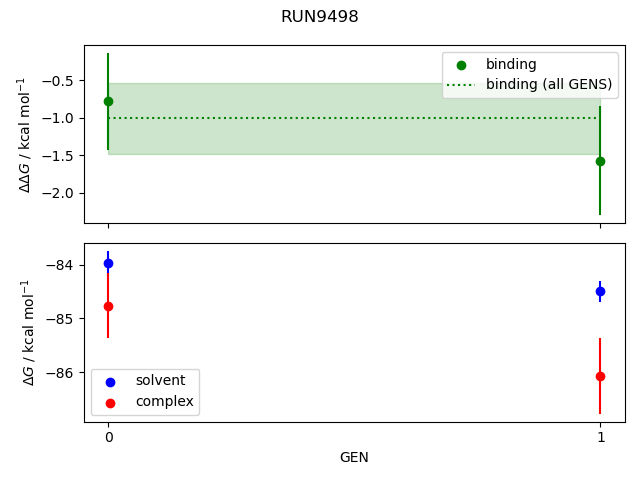 convergence plot