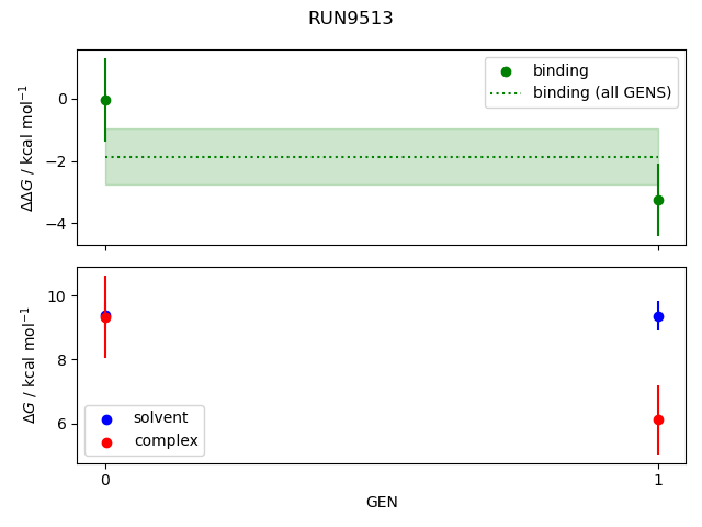 convergence plot