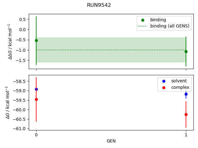 convergence plot