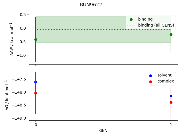 convergence plot