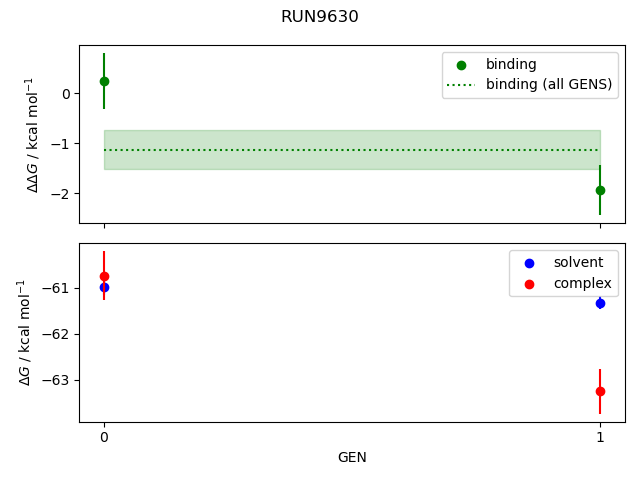 convergence plot