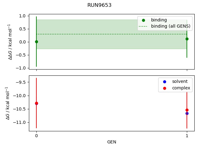 convergence plot