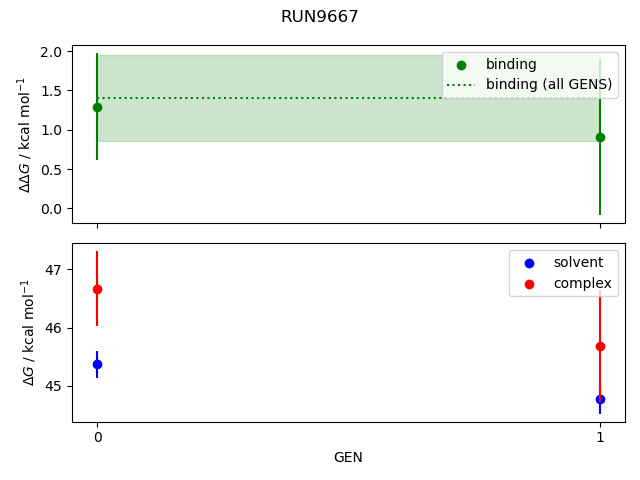 convergence plot